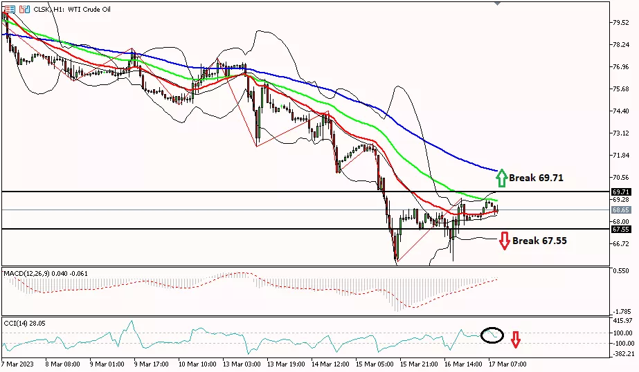 Oil 17 Maret 2023